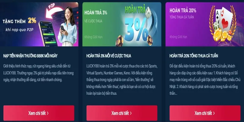 Hoàn trả hàng ngày, hàng tuần tại wintel win55